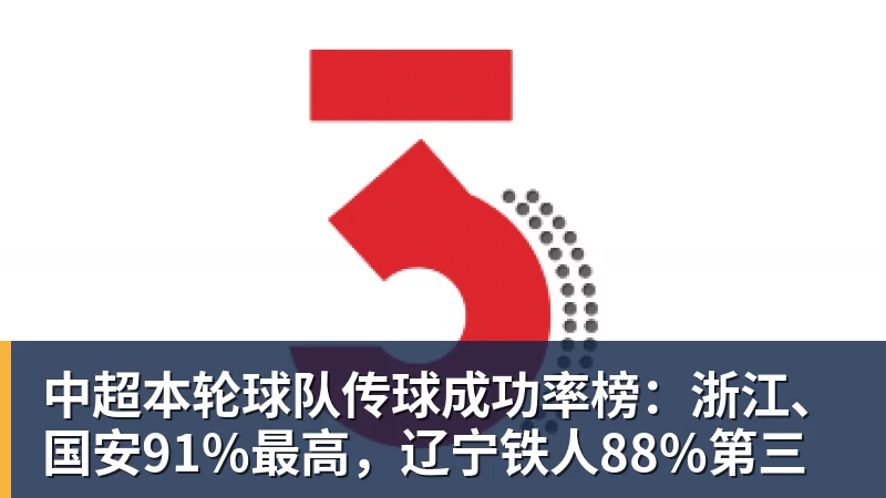 乐冠体育中超本轮球队传球成功率榜:浙江、国安91%最高,辽宁铁人88%第三