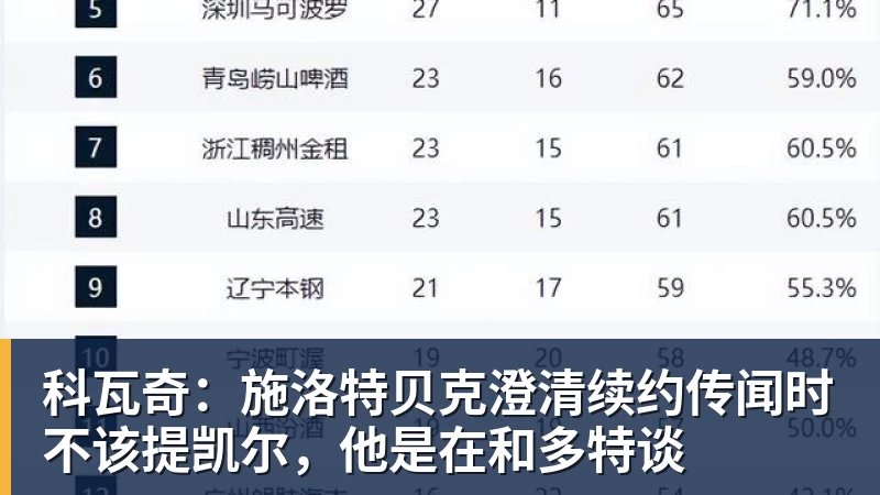 乐冠体育科瓦奇:施洛特贝克澄清续约传闻时不该提凯尔,他是在和多特谈